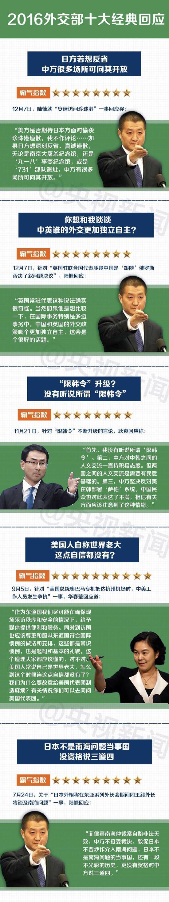 2016外交部十大经典回应:很霸气 有理有据