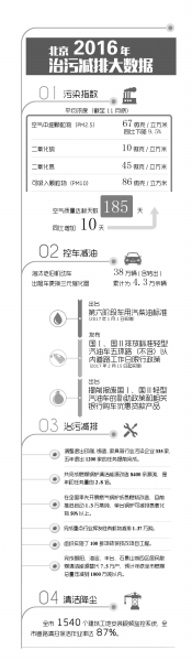 京华时报制图 谢瑶