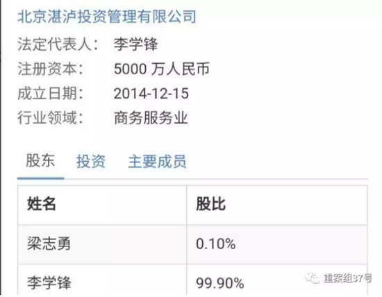 ▲湛泸公司持有保合利佳公司80%股份，李学锋在湛泸公司投资占股99.9%。 来源：启信宝