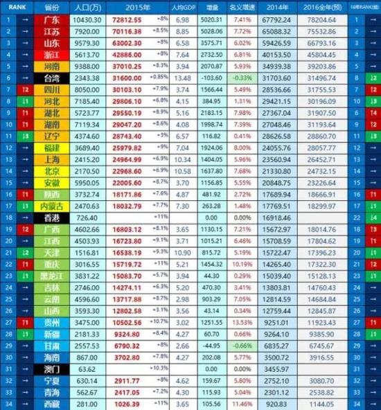 河北一米以上巨型狼青_人口在一亿以上