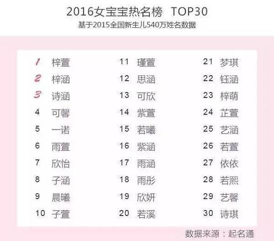 全国重名人口_张卓洋全国有多少重名(2)