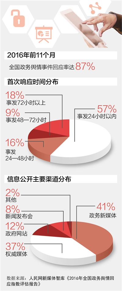 制图：张芳曼