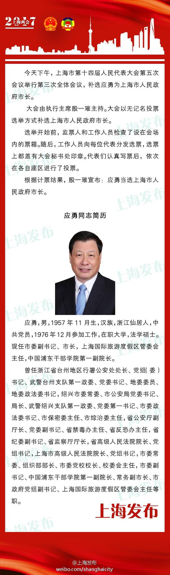 应勇当选上海市市长