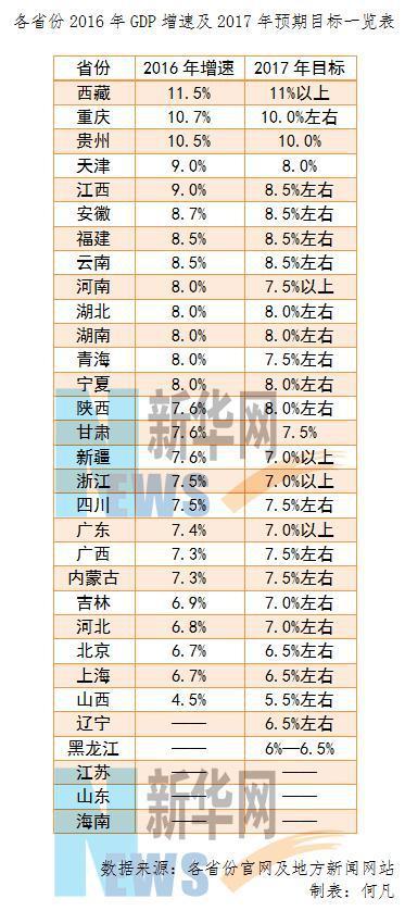 2012年西部各省gdp_31省市区GDP为何西部省份的城乡差距最大？