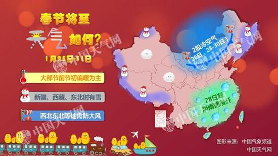 1月25-31日全国天气形势
