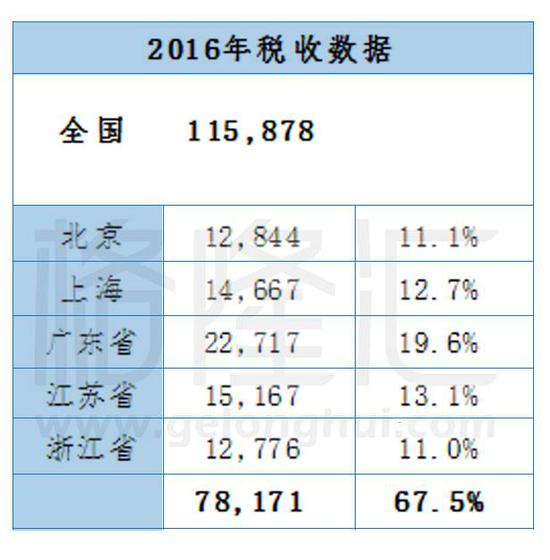 单位:亿元