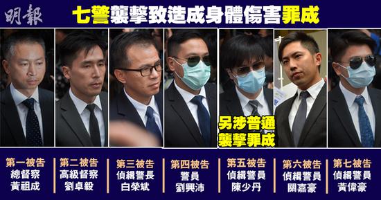 7名被告警员 香港明报图