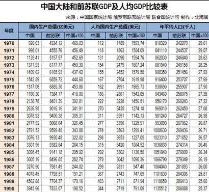 邓小平上《时代》时,世界和中国经济发生啥?|邓