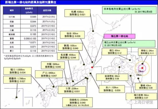 （出处）日本国家旅游局‘3.11地震后的日本旅游最新版’