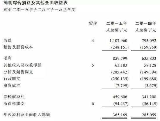 殡葬用品_香港殡葬业收入