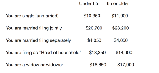 拿到美国国籍难,退掉其实更难|杨振宁|姚期智|美