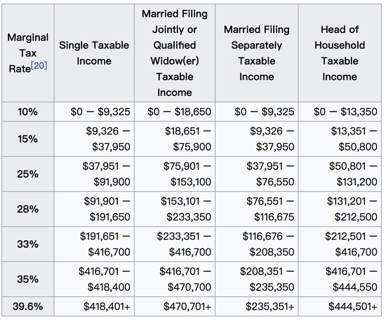 拿到美国国籍难,退掉其实更难|杨振宁|姚期智|美