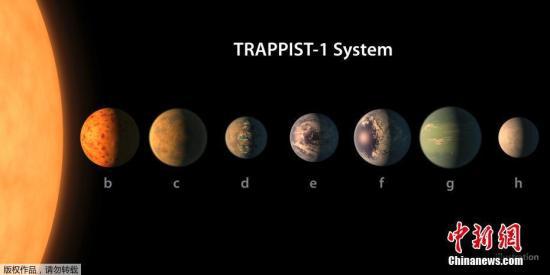 天文学家宣布，在距离地球40光年的单颗恒星周围发现7颗地球大小的类地行星。7个行星分别以1b至1h命名。