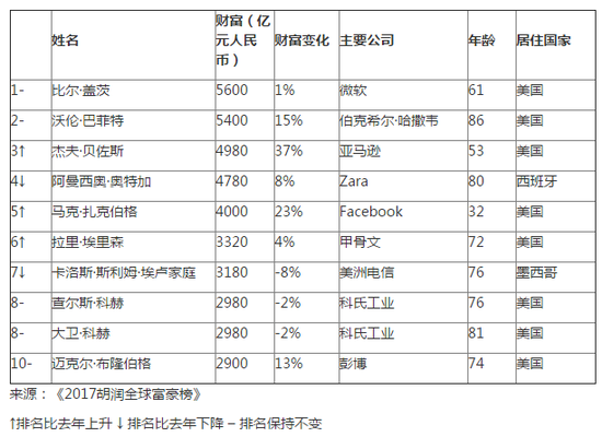 寿光gdp_权威发布 寿光GDP潍坊第一,快看全省排名是多少(3)