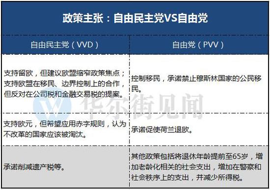  ▲图片来源：华尔街见闻