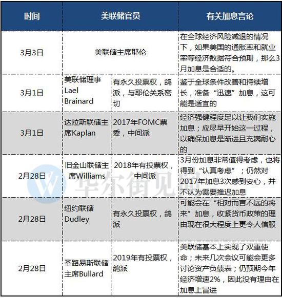  ▲图片来源：华尔街见闻