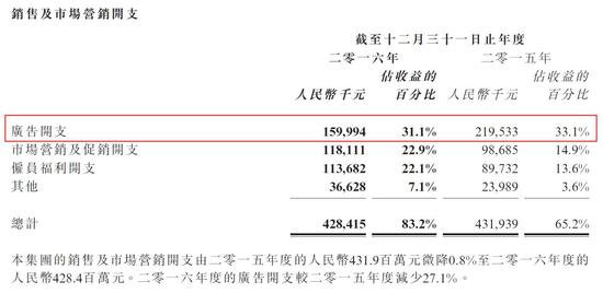 ▲图片来源:碧生源2016年年报
