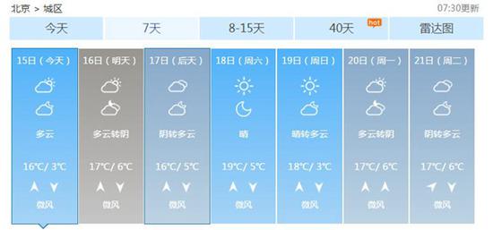 近几天，北京白天气温较高，暖意融融。