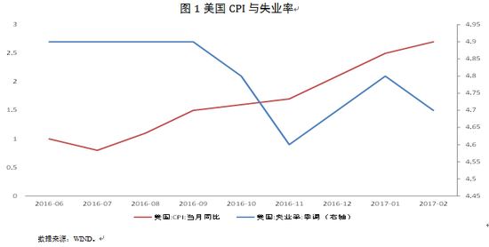 美国的gdp收入都有哪些_近10年,美国财政收入稳定在GDP的30 多,由4万多亿美元涨到6万多亿(3)