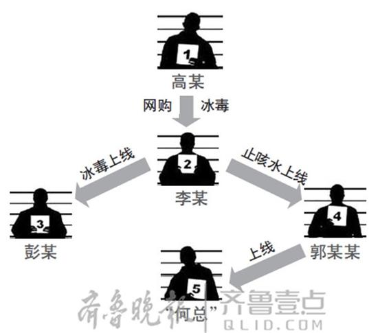 网购的小食品内竟藏着冰毒