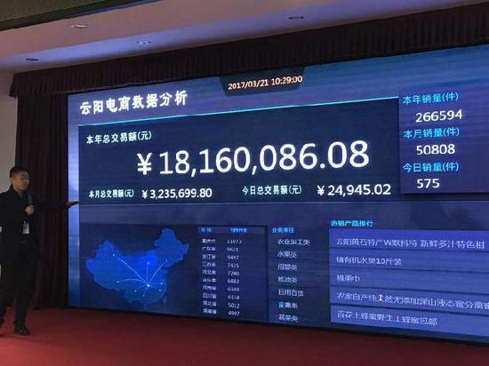 云阳电商数据分析中心