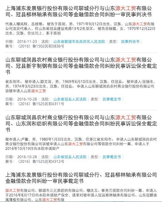 （与苏银霞及源大工贸有关的借款诉讼）