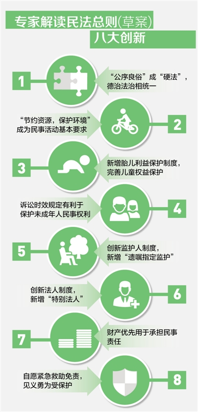 民法总则一路这样走来:4次启动又4次搁下|民法