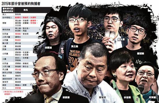 2015年部分曾预约被捕者,含壹传媒创办人黎智英在内,但近日的预约拘捕中没有黎智英。(图片来源:香港大公网)