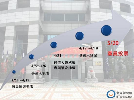 国民党主席选举时程。（图片取自台湾东森新闻云）