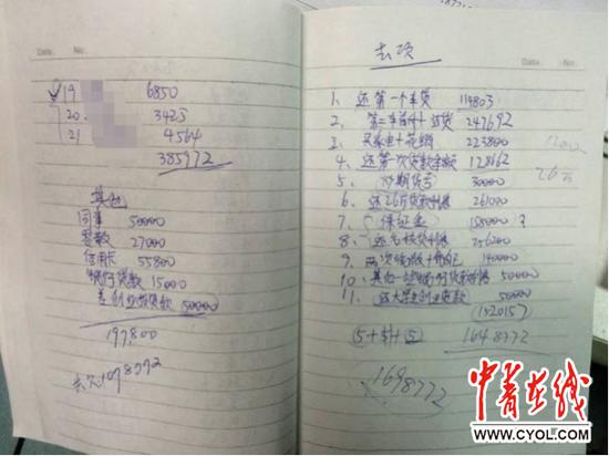 王晓亮账本上关于钱去向的信息