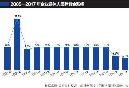 人口老龄加剧_中国人口老龄思维导图(3)