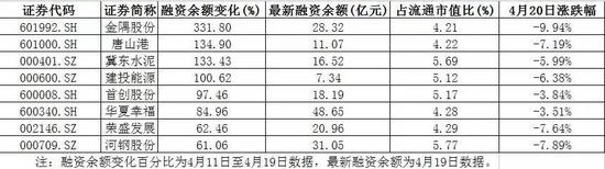 ▲“雄安八杰”融资数据