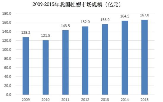 ▲图片来源:我国产业信息网