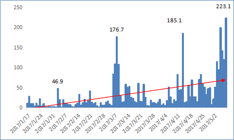 大数据带您读懂 一带一路 高峰论坛