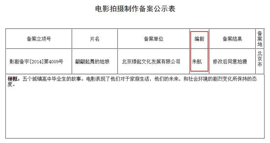 《翩翩起舞的姑娘》电影拍摄制作备案公示&nbsp;