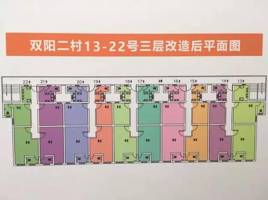 改造方案二：半成套改造。