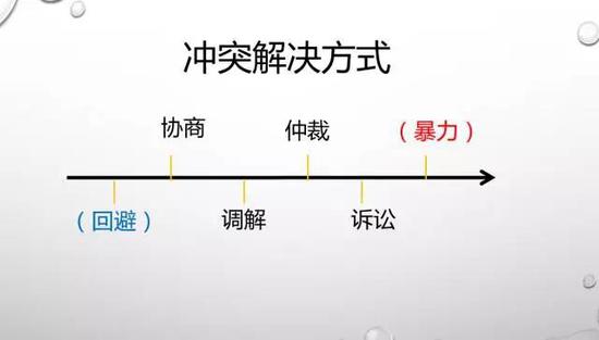 冲突调解方式