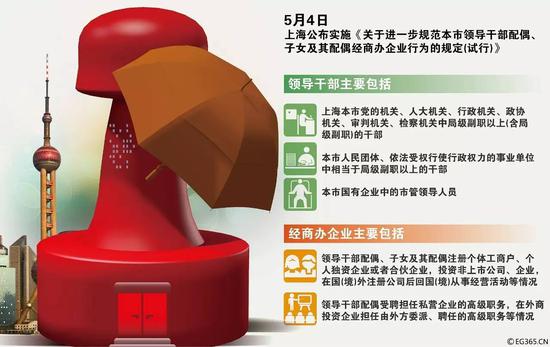 　　△2015年5月4日，上海市《关于进一步规范本市领导干部配偶、子女及其配偶经商办企业行为的规定（试行）》正式公布实施。
