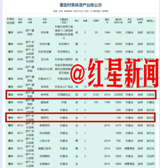 河南省林州市500多个村的资产明细全部在网上向社会公开