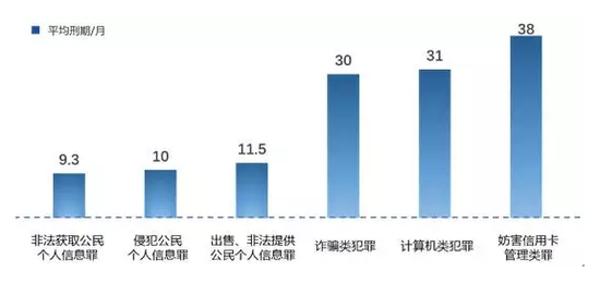 人口信息数据提供_人口信息源头数据采集 谁管理 谁负责(2)
