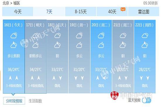 北京未来七天天气预报。