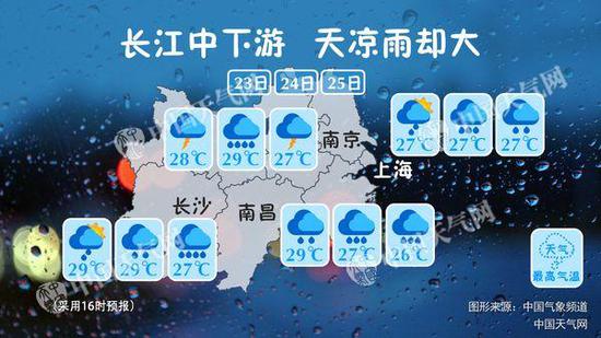 天气预报