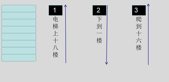 (有人理解这样的救援路线吗?可以留言告诉小编。)