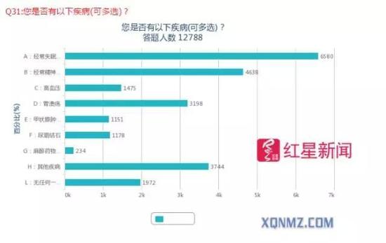 ▲相关调查数据图据新青年麻醉论坛