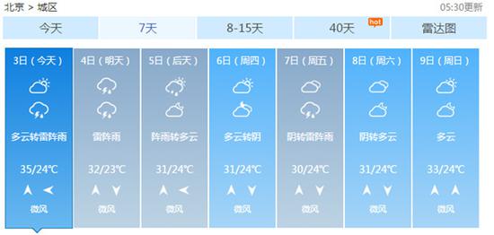 7月3日5时30分更新的北京未来7天天气预告