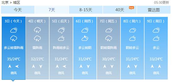 7月3日5时30分更新的北京未来7天天气预报