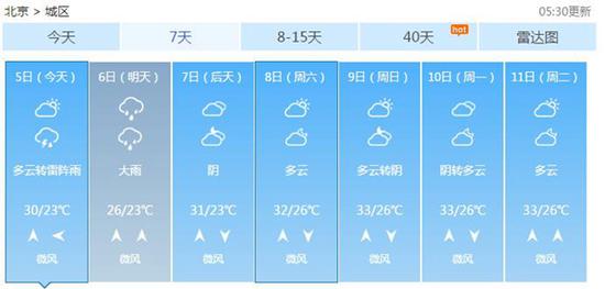 今天北京体感闷热，明天有大雨气温下降。