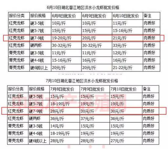 ▲图片来源:中国水产养殖网