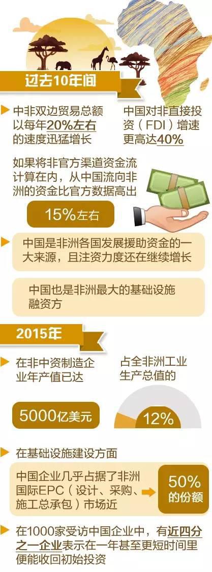▲麦肯锡最新报告：中国对非投资为当地带来红利（中国经济网）