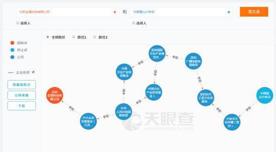 “天眼查”所属的北京金堤科技有限公司和少林寺,这两家毫无关联的单位通过几个环节也能联系在一起。